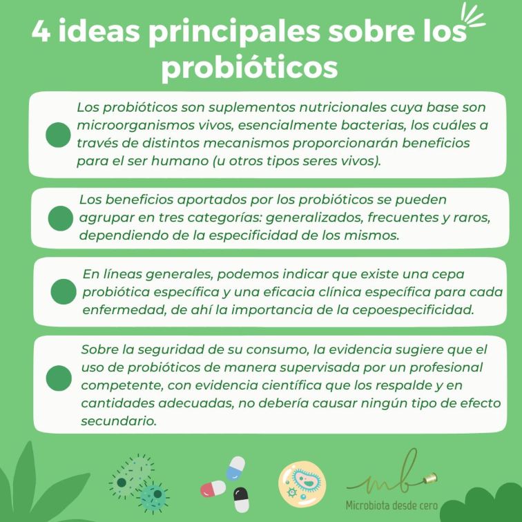 Infografía de ideas principales sobre los probióticos